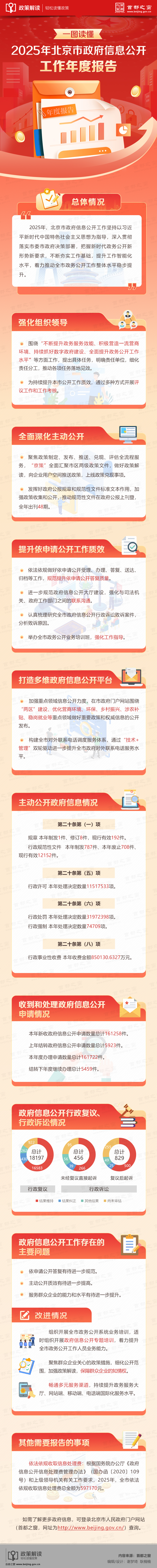 2025年北京市政府信息公開工作報告解讀
