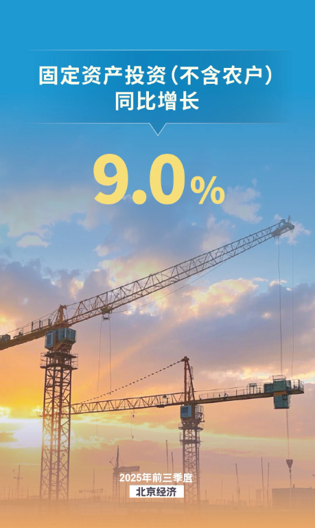 固定資產(chǎn)投資較快增長(zhǎng)，設(shè)備購置投資持續(xù)帶動(dòng)