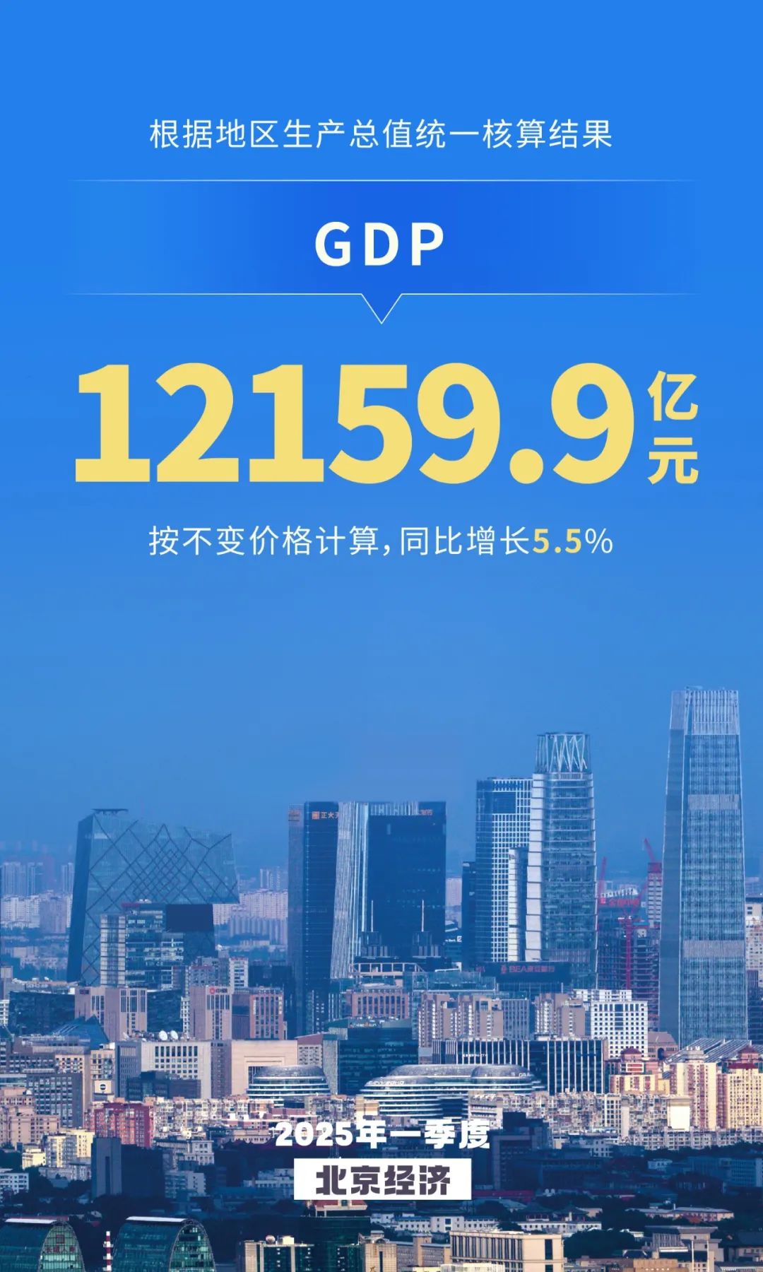 全市實(shí)現(xiàn)地區(qū)生產(chǎn)總值12159.9億元