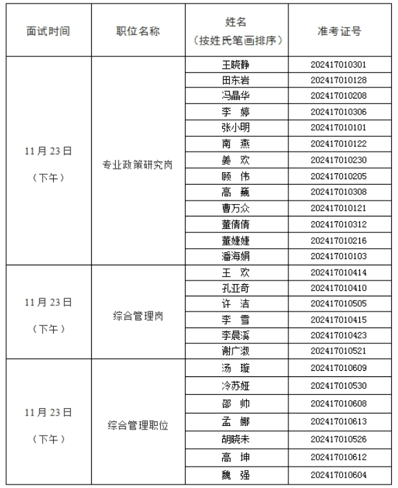 面試人員名單