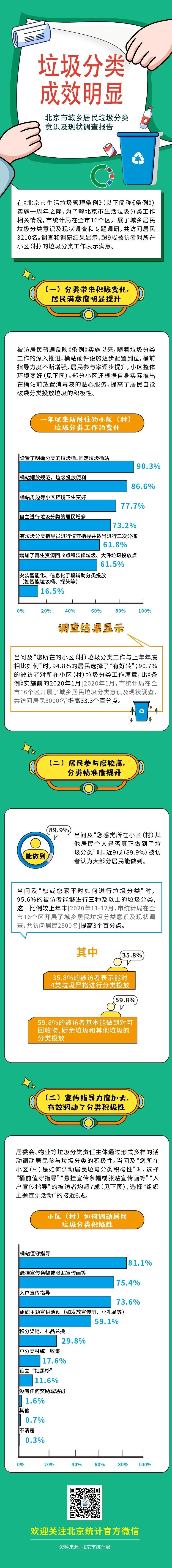 垃圾分類一周年成績(jī)單來了！