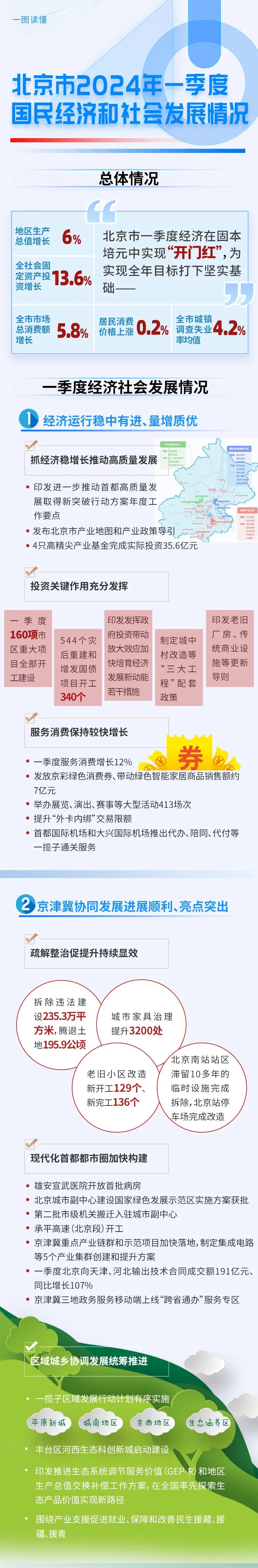 北京一季度經(jīng)濟怎么看.jpg