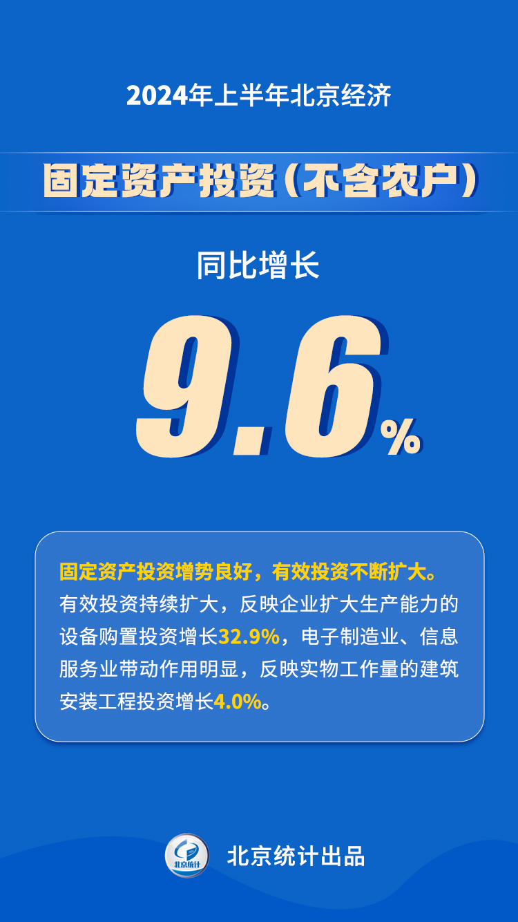 2024年上半年北京經(jīng)濟(jì)運行情況解讀
