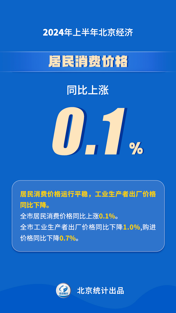2024年上半年北京經(jīng)濟(jì)運行情況解讀
