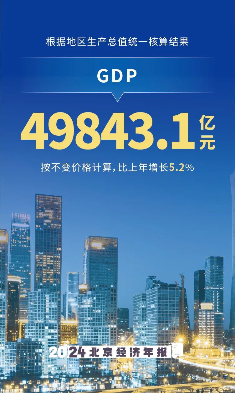 數(shù)覽2024年北京經(jīng)濟(jì)年報(bào)