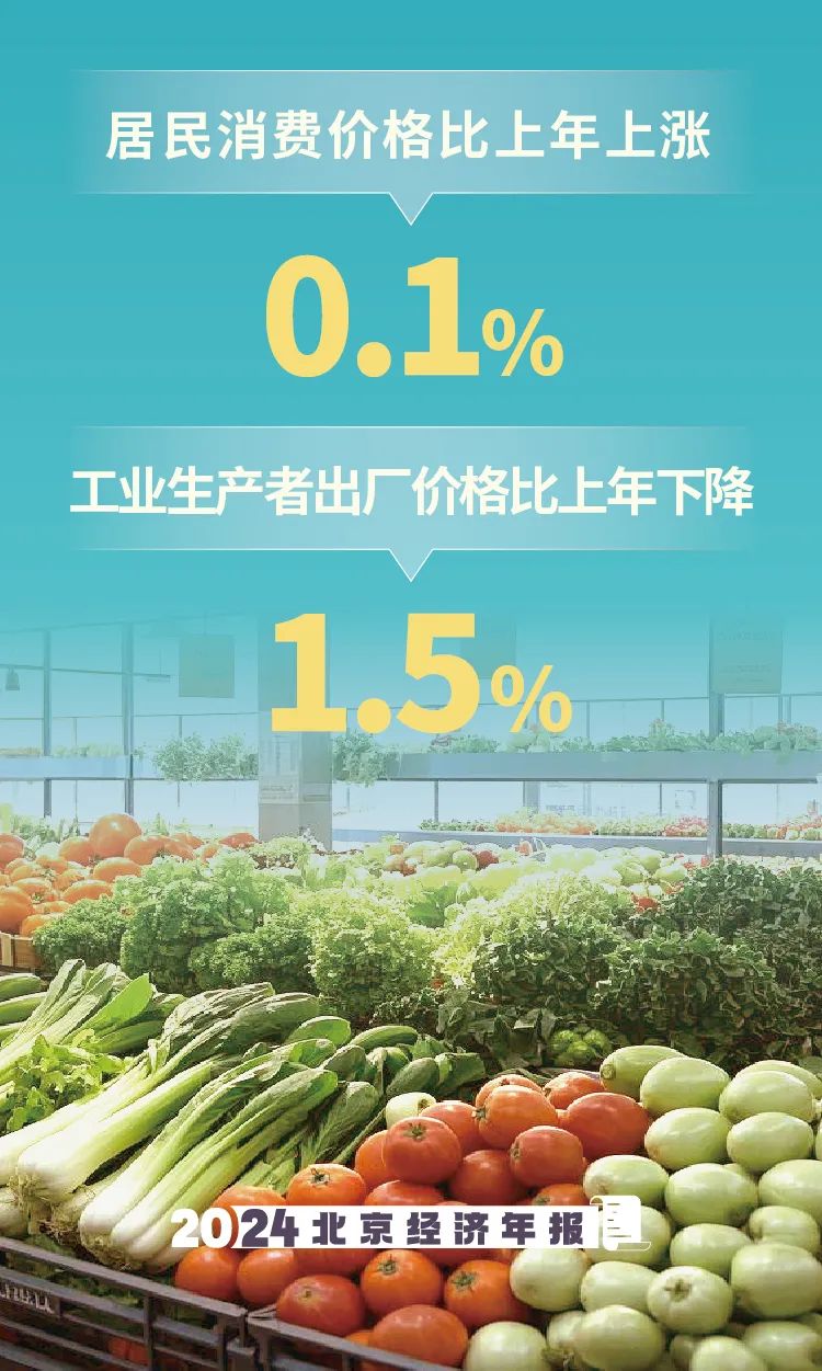 數(shù)覽2024年北京經(jīng)濟(jì)年報(bào)