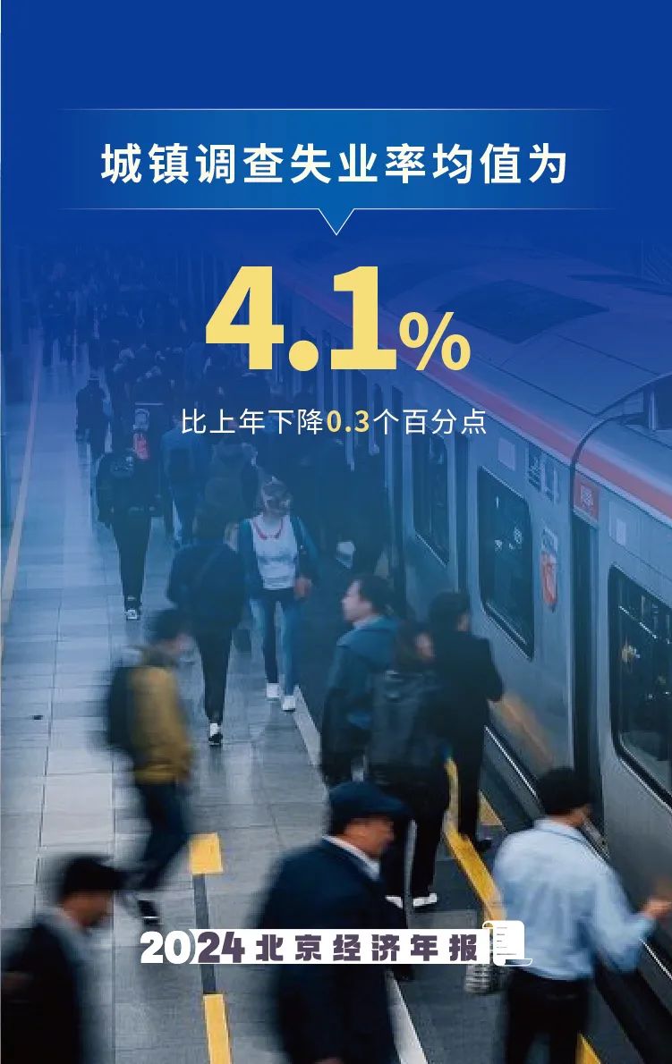 數(shù)覽2024年北京經(jīng)濟(jì)年報(bào)