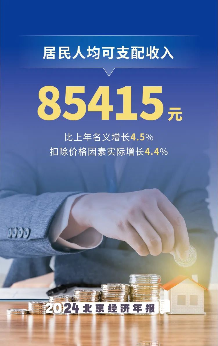 數(shù)覽2024年北京經(jīng)濟(jì)年報(bào)