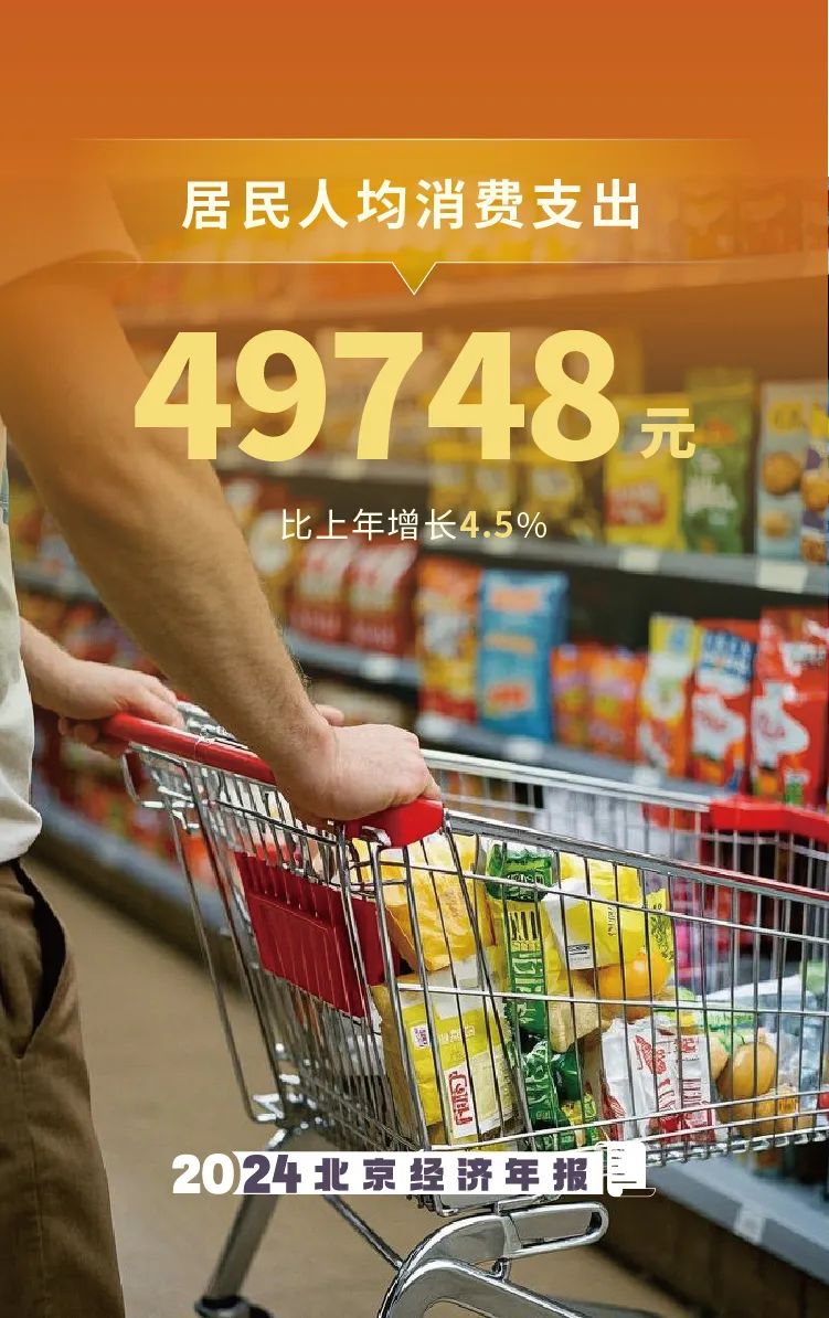 數(shù)覽2024年北京經(jīng)濟(jì)年報(bào)
