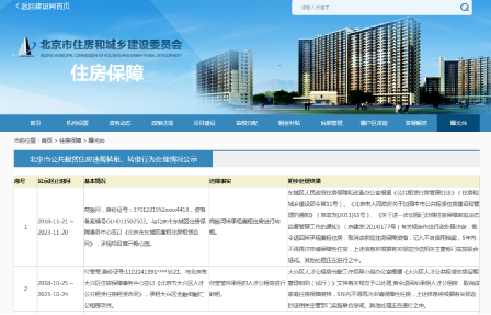 住房保障—曝光臺