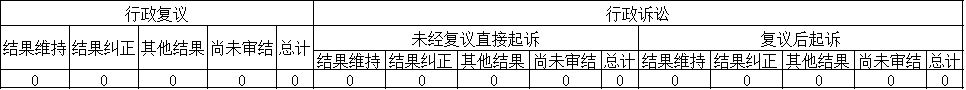 政府信息公開行政復(fù)議、行政訴訟情況