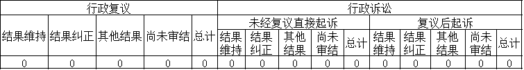 政府信息公開行政復議、行政訴訟情況