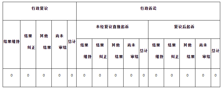 政府信息公開行政復(fù)議、行政訴訟情況