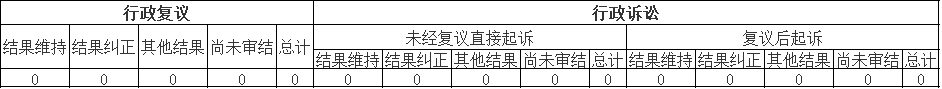 政府信息公開行政復議、行政訴訟情況