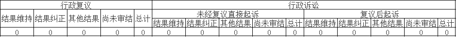 政府信息公開行政復(fù)議、行政訴訟情況