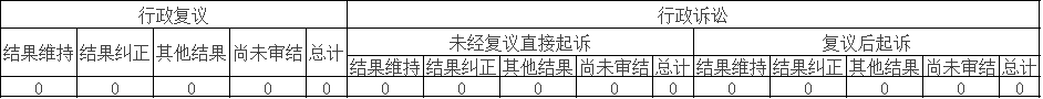 政府信息公開行政復議、行政訴訟情況