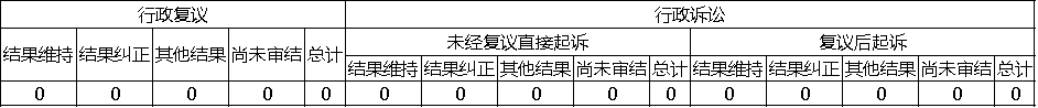 政府信息公開(kāi)行政復(fù)議、行政訴訟情況