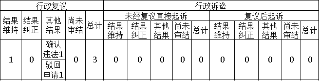 政府信息公開行政復(fù)議、行政訴訟情況