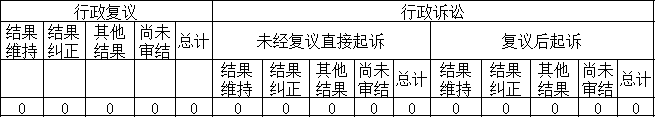 政府信息公開行政復(fù)議、行政訴訟情況