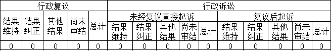 政府信息公開行政復(fù)議、行政訴訟情況