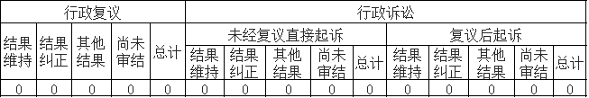 政府信息公開行政復(fù)議、行政訴訟情況