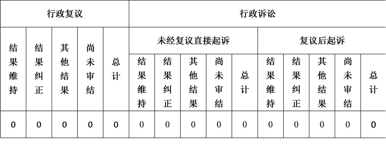 政府信息公開行政復(fù)議、行政訴訟情況