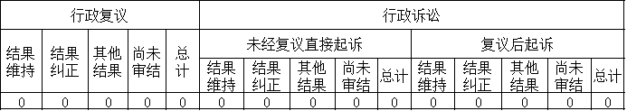 政府信息公開行政復(fù)議、行政訴訟情況