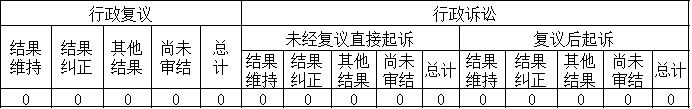 政府信息公開行政復(fù)議、行政訴訟情況