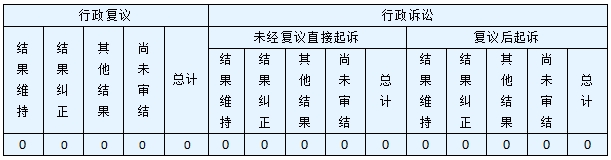 政府信息公開行政復(fù)議、行政訴訟情況