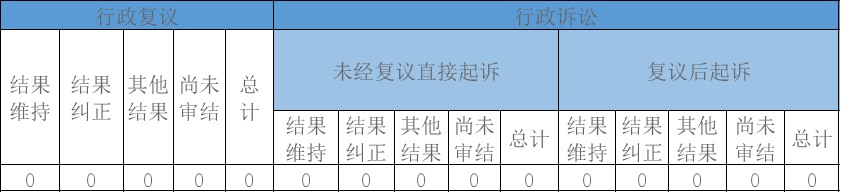政府信息公開行政復(fù)議、行政訴訟情況