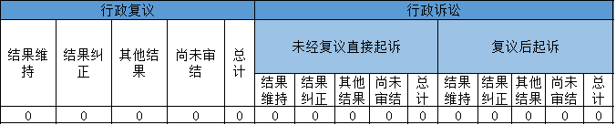 政府信息公開(kāi)行政復(fù)議、行政訴訟情況