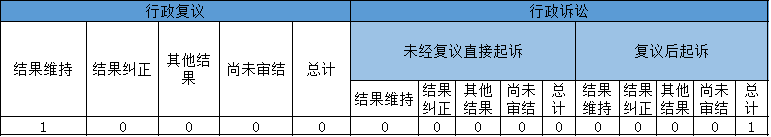 政府信息公開行政復(fù)議、行政訴訟情況