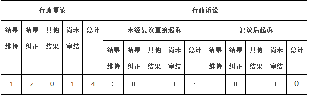 政府信息公開行政復(fù)議、行政訴訟情況