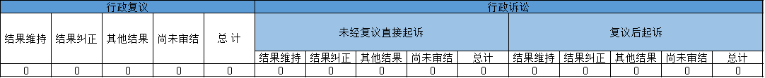 政府信息公開(kāi)行政復(fù)議、行政訴訟情況