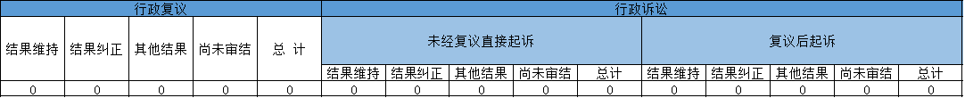 政府信息公開行政復(fù)議、行政訴訟情況