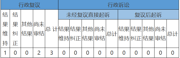 政府信息公開行政復(fù)議、行政訴訟情況