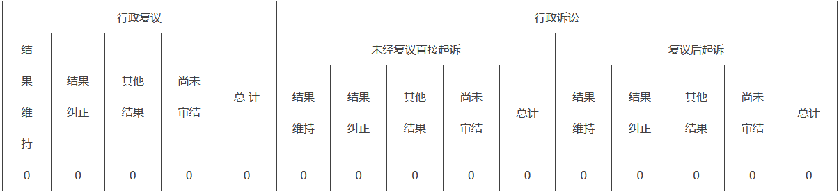 政府信息公開行政復(fù)議、行政訴訟情況