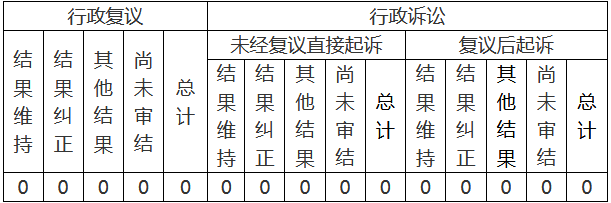 政府信息公開(kāi)行政復(fù)議、行政訴訟情況