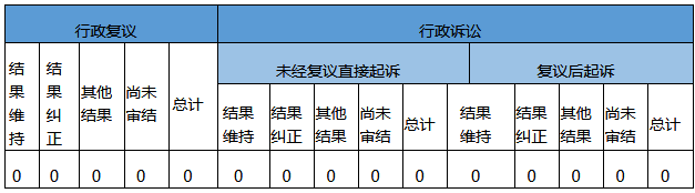 政府信息公開行政復(fù)議、行政訴訟情況