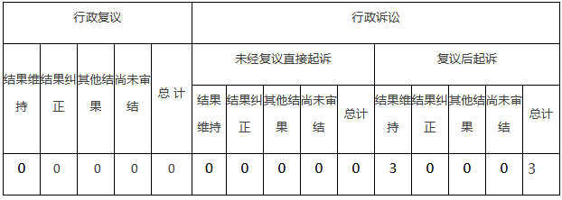 政府信息公開行政復(fù)議、行政訴訟情況