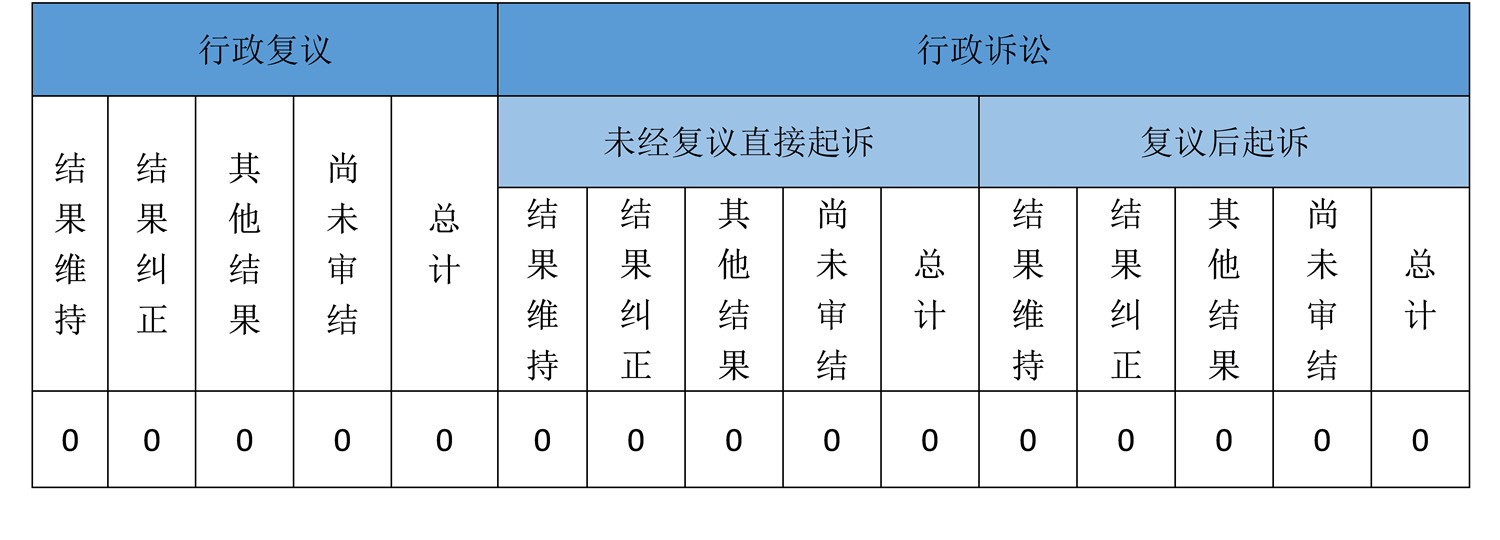 政府信息公開行政復(fù)議、行政訴訟情況