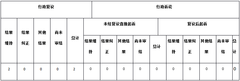 政府信息公開行政復(fù)議、行政訴訟情況