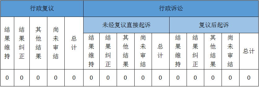 政府信息公開(kāi)行政復(fù)議、行政訴訟情況