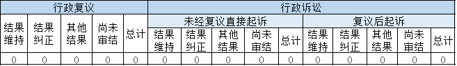 政府信息公開行政復(fù)議、行政訴訟情況