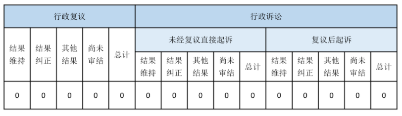 政府信息公開(kāi)行政復(fù)議、行政訴訟情況