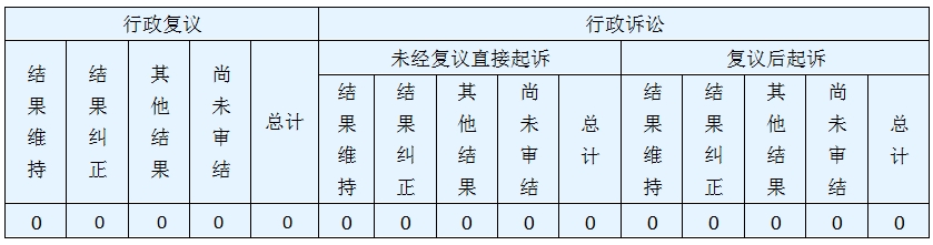 政府信息公開行政復(fù)議、行政訴訟情況