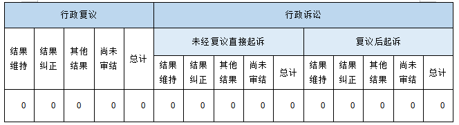 政府信息公開行政復(fù)議、行政訴訟情況