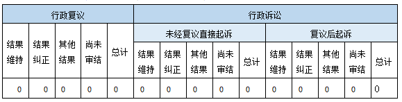 政府信息公開行政復(fù)議、行政訴訟情況