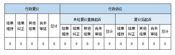 政府信息公開行政復(fù)議、行政訴訟情況