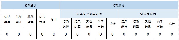 政府信息公開行政復(fù)議、行政訴訟情況